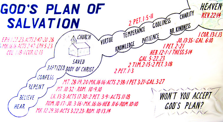 plan of salvation presentment